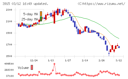テラスカイチャート