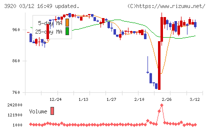 アイビーシーチャート