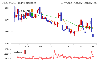 ネオジャパンチャート