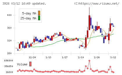 オープンドアチャート