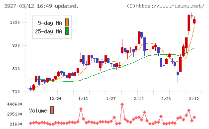 フーバーブレインチャート