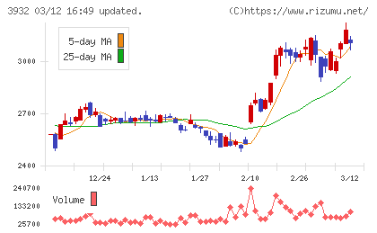 アカツキチャート