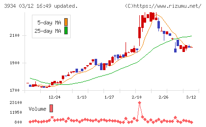 ベネフィットジャパンチャート