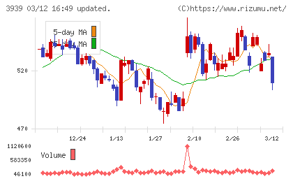カナミックネットワークチャート