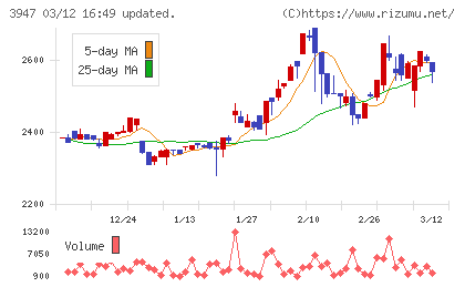 ダイナパックチャート