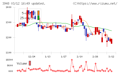 光ビジネスフォームチャート