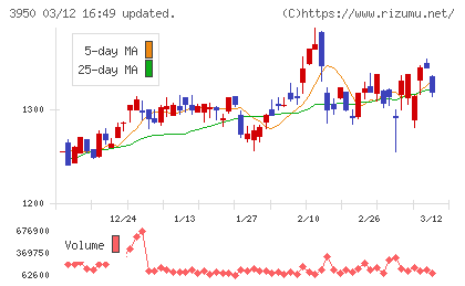 ザ・パックチャート