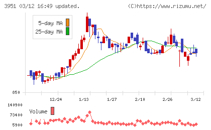 朝日印刷チャート
