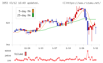 大村紙業チャート