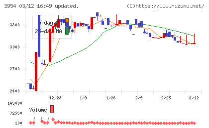 昭和パックスチャート