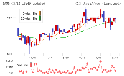 笹徳印刷チャート