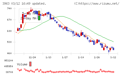シンクロ・フードチャート