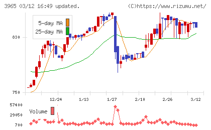 キャピタル・アセット・プランニングチャート
