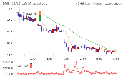 セグエグループチャート