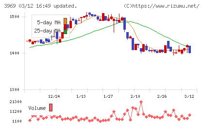エイトレッドチャート