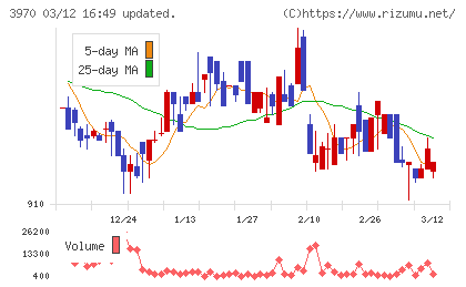 イノベーションチャート