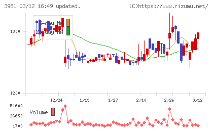 ビーグリーチャート