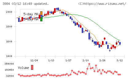 ユーザーローカルチャート