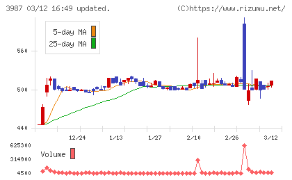 エコモットチャート