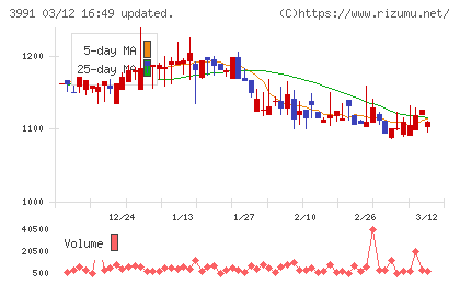 ウォンテッドリーチャート