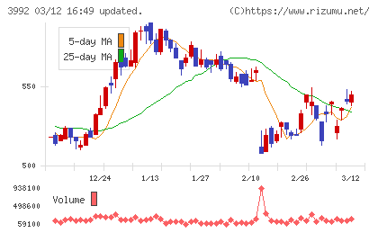 ニーズウェルチャート