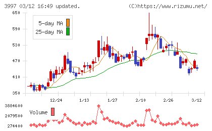 トレードワークスチャート