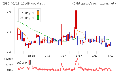 すららネットチャート