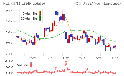ヘッドウォータースチャート