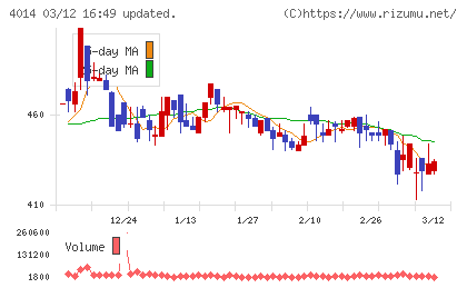 カラダノートチャート
