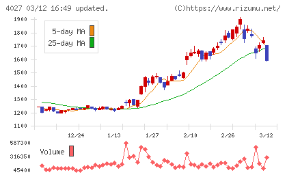 テイカチャート