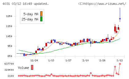 片倉コープアグリチャート
