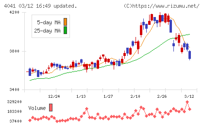 日本曹達チャート