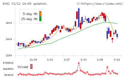 東ソーチャート