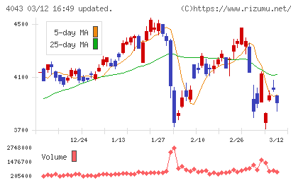 トクヤマチャート