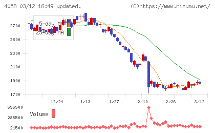 トヨクモチャート