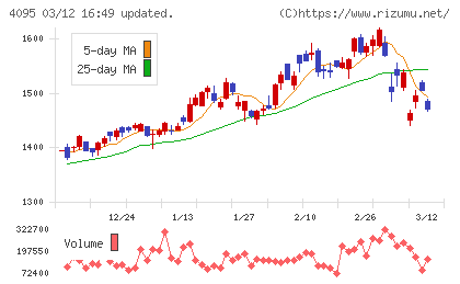 日本パーカライジングチャート
