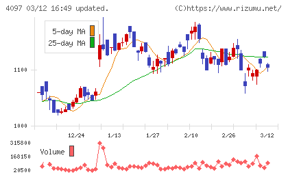 高圧ガス工業チャート