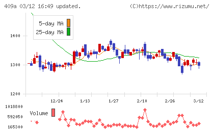 オリオンビールチャート