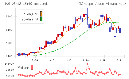 ステラ　ケミファチャート