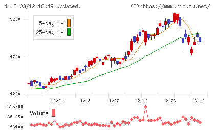 カネカチャート