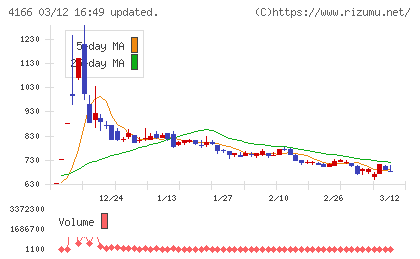 かっこチャート