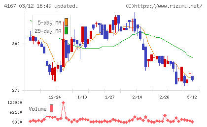 ココペリチャート