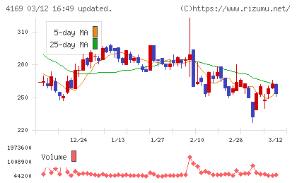 ＥＮＥＣＨＡＮＧＥチャート
