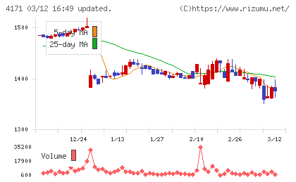 グローバルインフォメーションチャート
