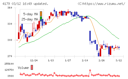 ジーネクストチャート