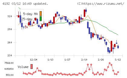 スパイダープラスチャート