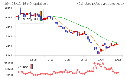 ビジョナルチャート