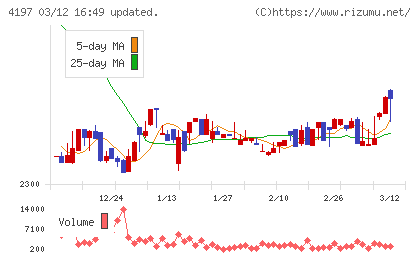 アスマークチャート