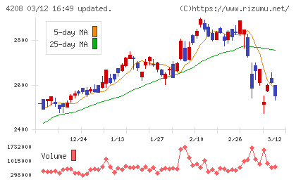 ＵＢＥチャート
