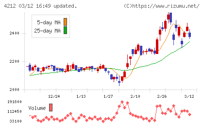 積水樹脂チャート